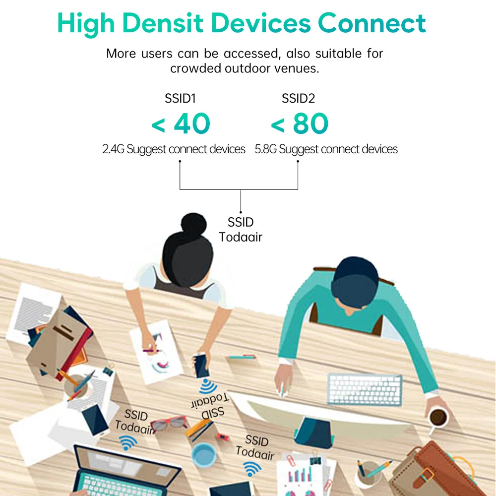 Repetidor WiFi 1200Mbps