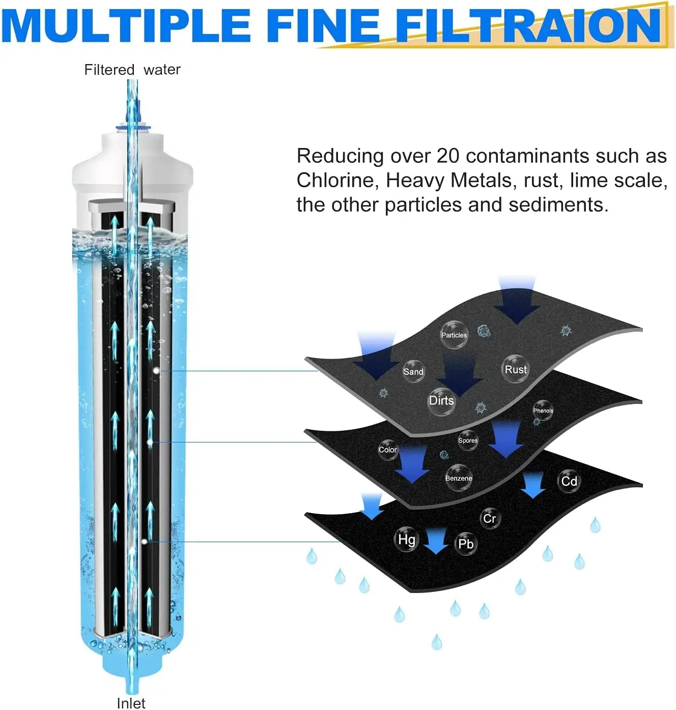 Compatible DA29-10105J Refrigerator Water Filter Inline Water Filter AquaPure Plus HAFEX EXP water filter