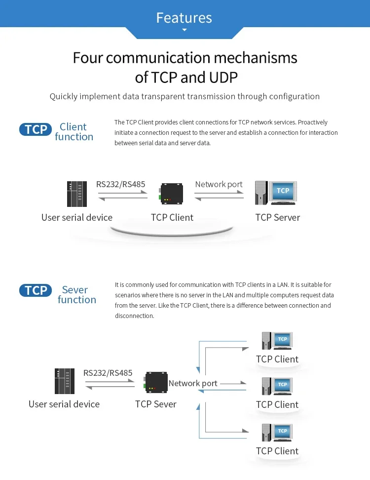 E810-DTU(1RS1E) rs232 rs484 rs422 (4)