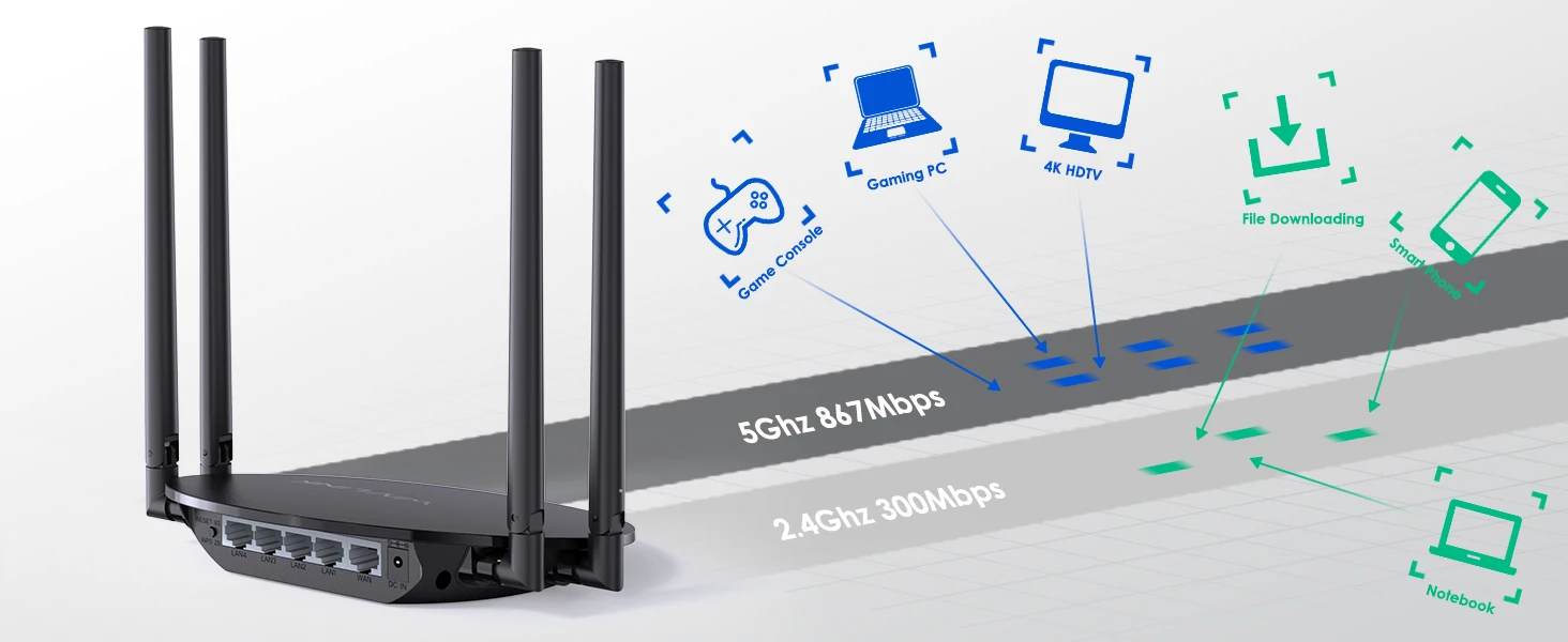 Wavlink-Roteador WiFi para Jogos Sem Fio, Banda