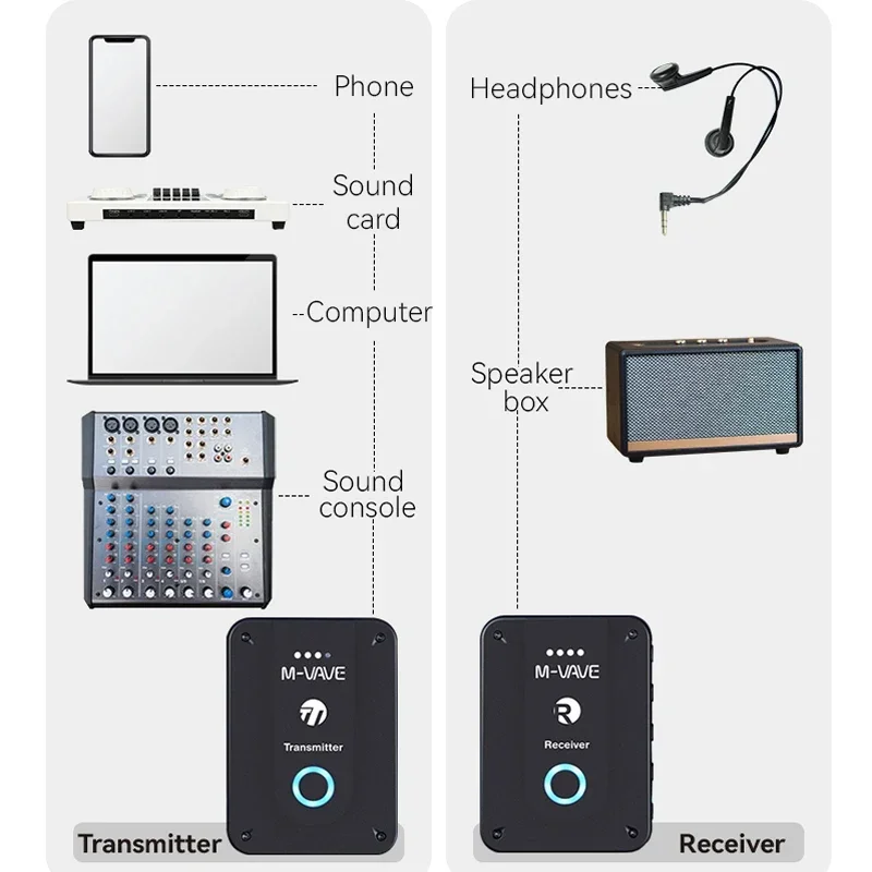 One-To-Many Transmitter LED Light Indicator 2.4GHz Wireless Ear Return Monitoring Transmission System Stereo Mono Audio Receiver