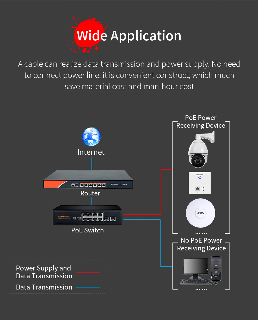 Computers e Electronics