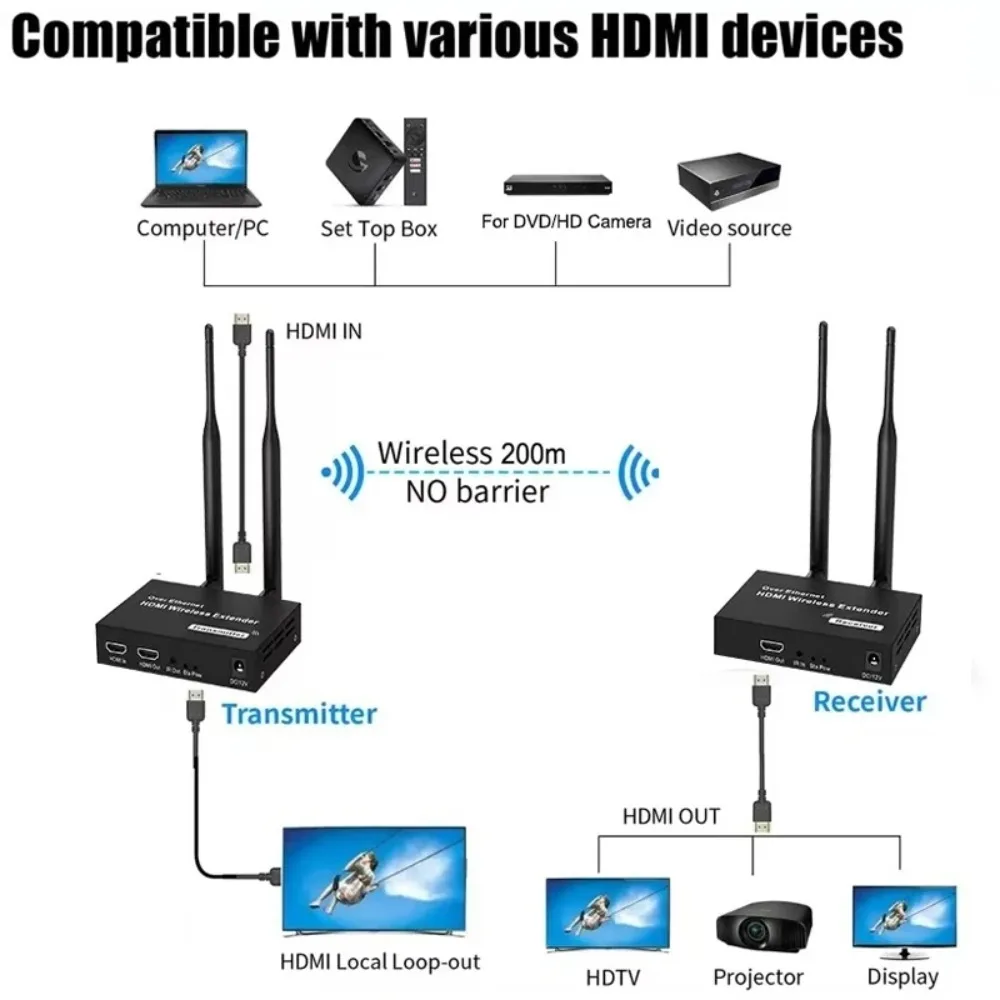 200M 1080P 60Hz 5.8G HDMI 호환 무선 TX RX 1TX 최대 4RX 노트북, 휴대폰, PC, TV, 프로젝터용 스크린 미러링 어댑터