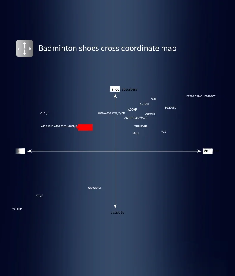 Description Picture 5 of itemVictor Badminton Shoes men women cushion Non-slip Sport Sneakers boots tennis tenis para hombre A362