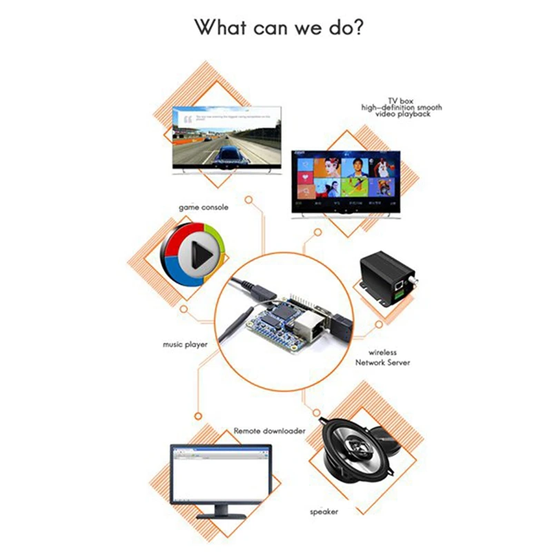 

RISE-для Orangepi Zero Allwinner H3 512 МБ ОЗУ + чехол + карта расширения + Power + SD-карта 32 ГБ + кардридер, комплект макетной платы