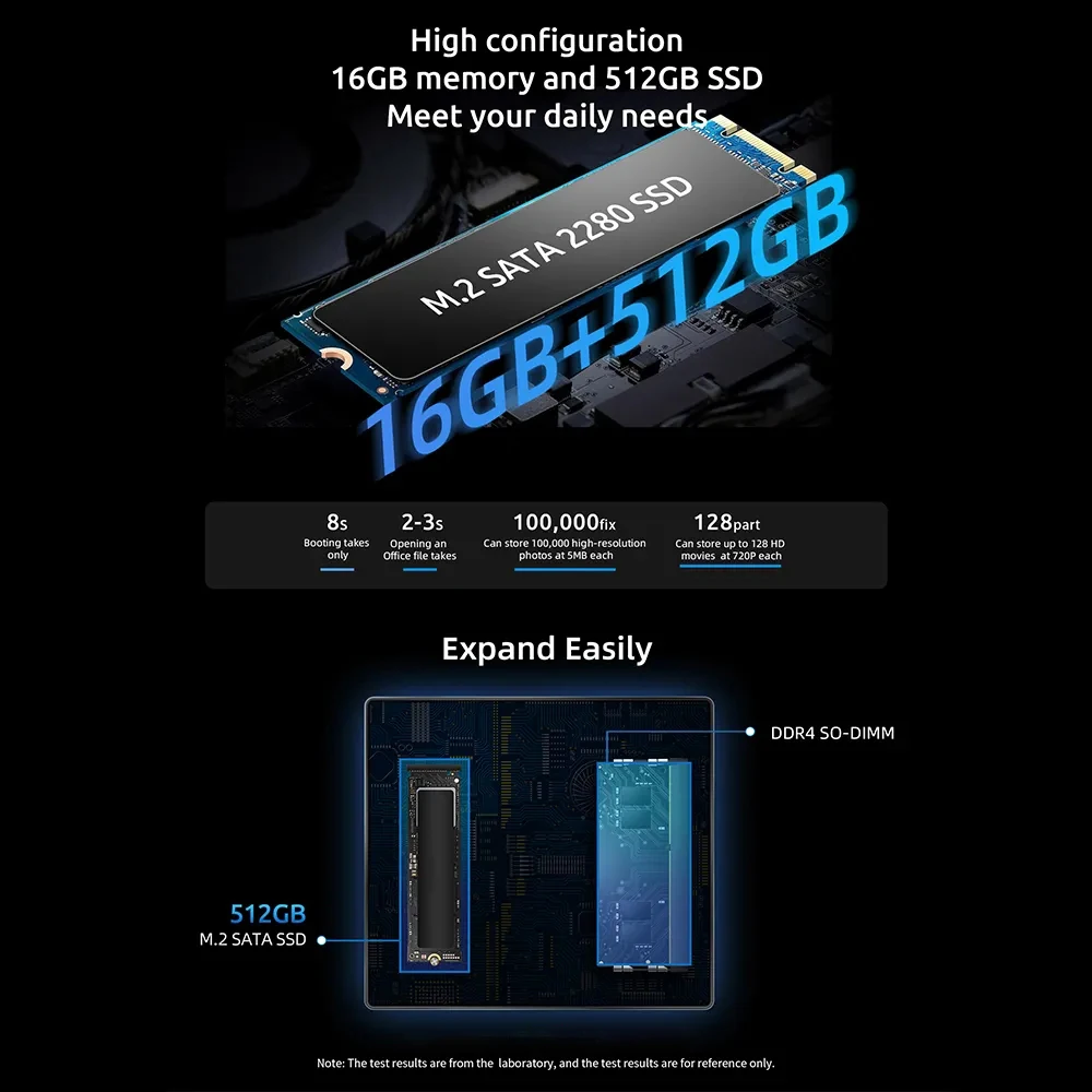 BMAX B4plus ミニPC Win11【N100 16GB+512GB 】 BMAX Mini PC N100 16GB RAM/512GB SSD 12TH Intel Alderlake-N