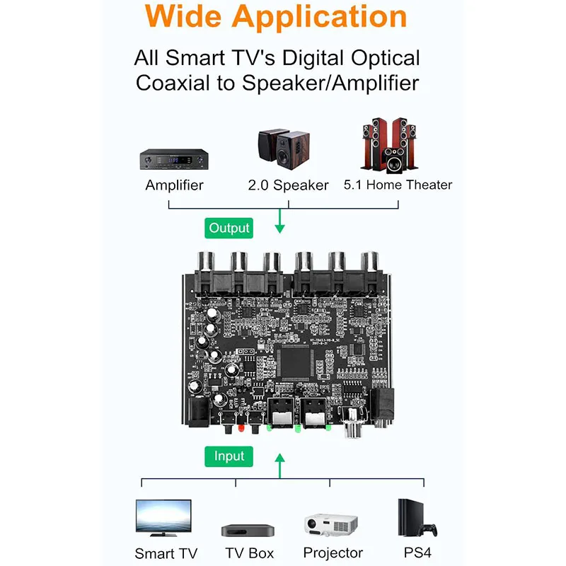 Placa de Decodificação para Home Theater Módulo Dac 5.1 Canais Ac3 Pcm Óptica Digital Dts Rca Hifi Áudio Estéreo Decodificador Amplificador - Image 3