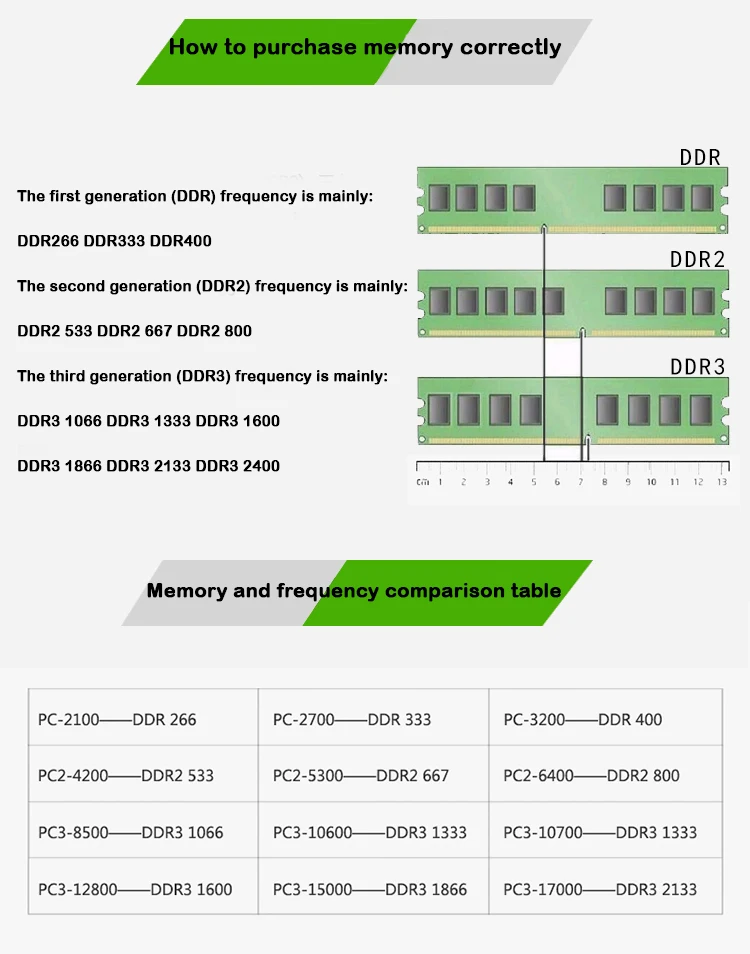 Memória Ram Ddr3 para Desktop 4g 1600mhz Pc310600 Pc3-12800 Boa Qualidade Marca Aleatória - Imagem 5