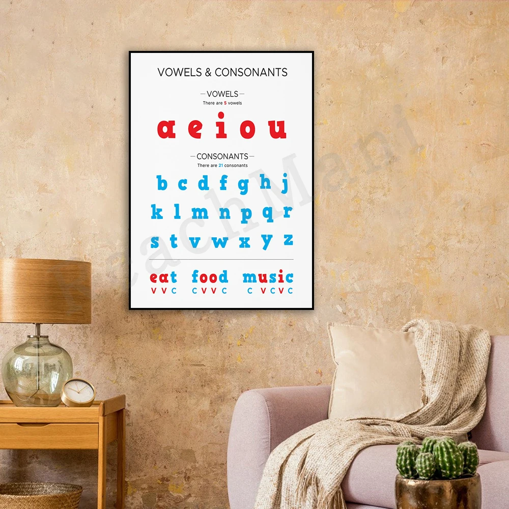 Vowel and consonant chart phonetic poster classroom alphabet poster