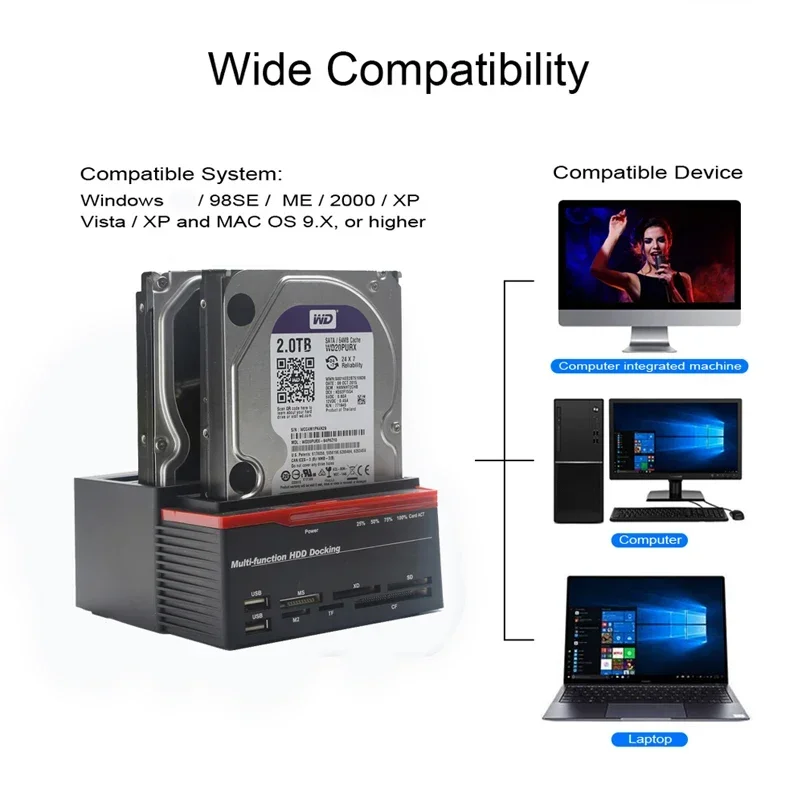External hard drive housing HDD enclosure Portable hard drive Solid state disk Hard disk Hard disk case External solid state drive SATA IDE HDD USB 3.0 Docking Station For 2.5 3.5 Inch Adapter SSD Solid State Card Reader USB Hub Hdd External Hard Drive