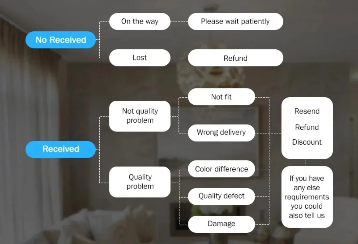 Grafikon performansi Q39