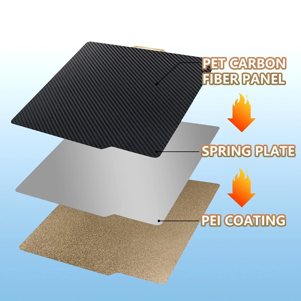 Pei Pet Build Plate para Bamboo Lab Impressão Dupla Face Pet Bed Upgrade Fibra de Carbono Textura Pei P1p x3 257x257 mm - Imagem 2