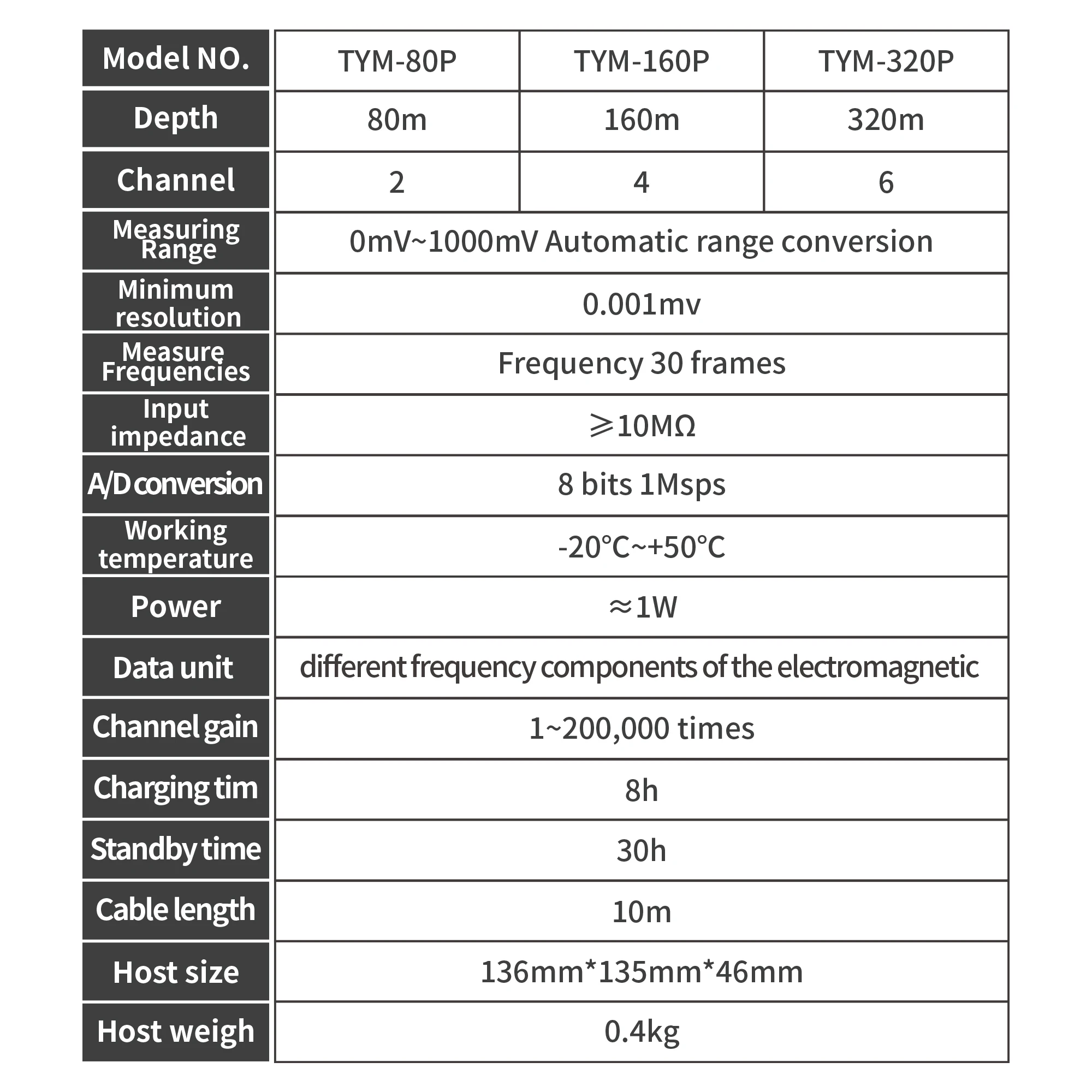 TYM P Series Mobile Phone Underground Water Detector Geophysical 160m Survey Tools underground water detector