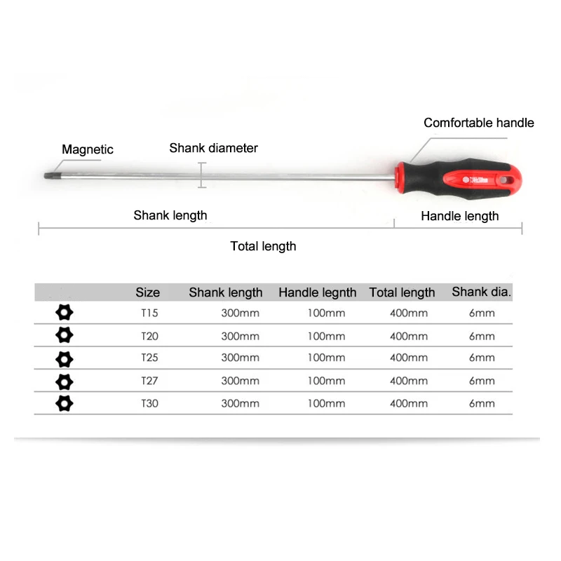 Torx Screwdriver Sizes Chart
