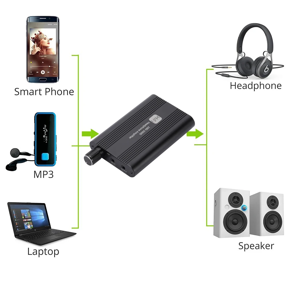 3.5mm Headphone Amplifier Class-A HiFi Audio Amplifier Earphone Amp 160-300 Ohm Audio Amp For Speaker MP3 Player Computer Phone headphone amplifier,audio amp adapter,stereo amplifier