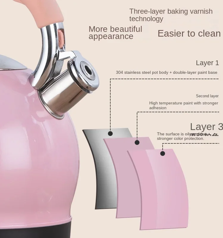 Рисунок 5 - Электрический чайник Yidi