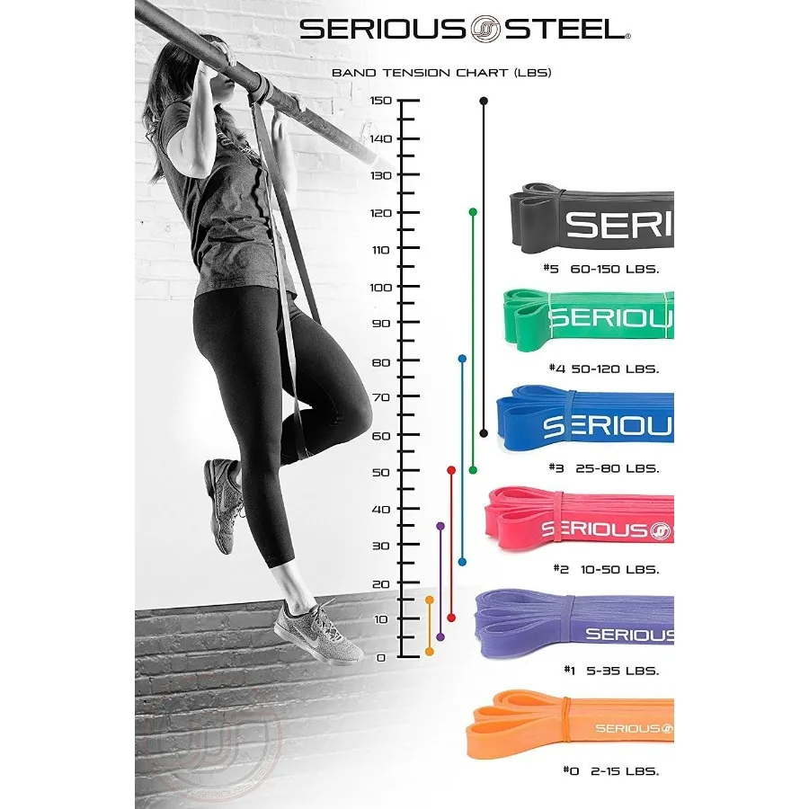 41" Assisted Pull-up Band, Heavy Duty Resistance Band Sets, Stretching, Powerlifting, Resistance Training and Pull Up Assistance