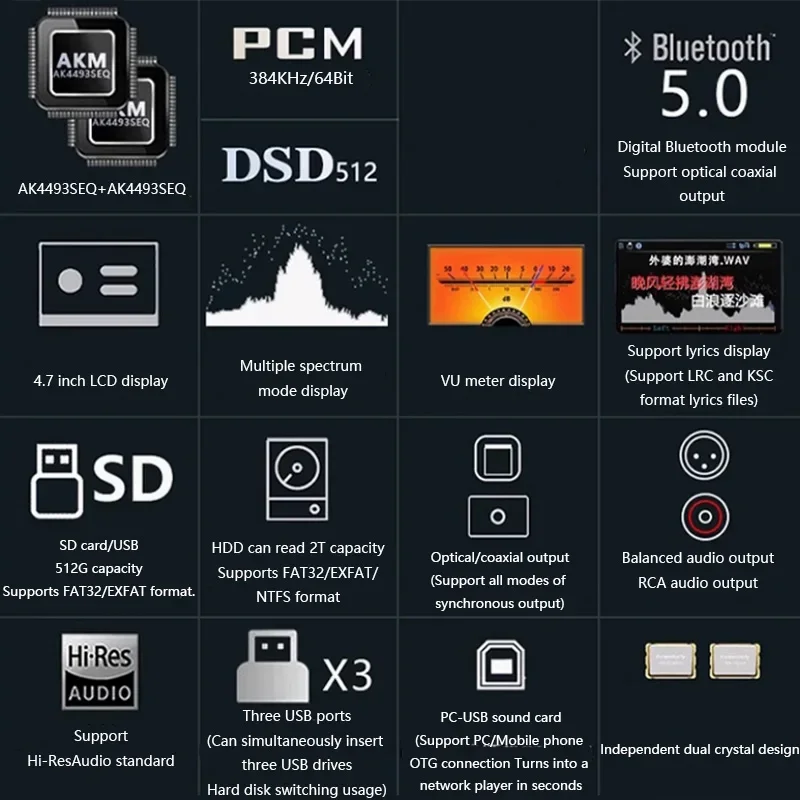 Audiophile Lossless Digital Audio Player Dual AK4493EQ DAC Support DSD512 64BIT 384KHz Lossless Decoding Output Music Turntable