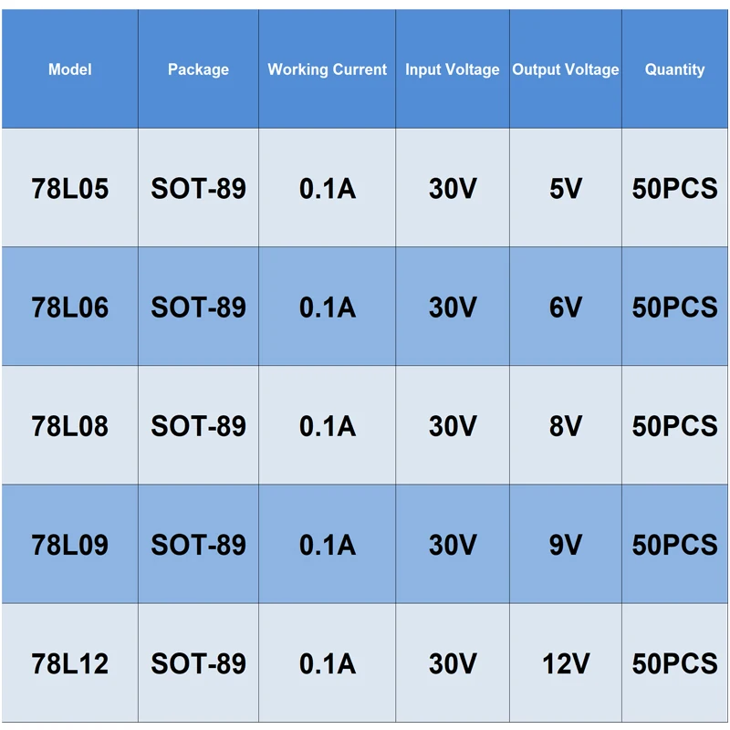 50Pcs Sot-89 78L05 78L06 78L08 78L09 78L12 Smd 5V Three-Terminal Voltage Regulator Patch Junction Transistor Integrated Circuits