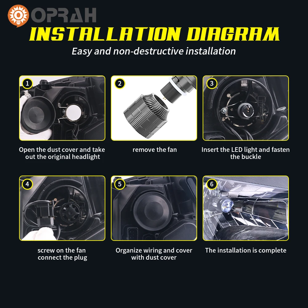 H4 LED Headlight Bulb With Projector Dual Lens Fan Canbus 3000K Yellow 6000K White Super Bright 12000LM 55W Hi/Lo Beam Car Light