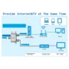 Digital 2 Way Coaxial Cable Splitter 5-2400MHz, RG6 Compatible, Work with Analog/Digital TV Connections and Internet 5