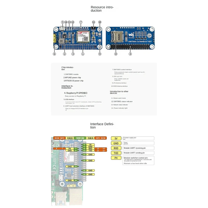 Waveshare  ̿ NB-Iot/Cat-M(EMTC)/GNSS HAT, SIM7080G , º USB ̽,    