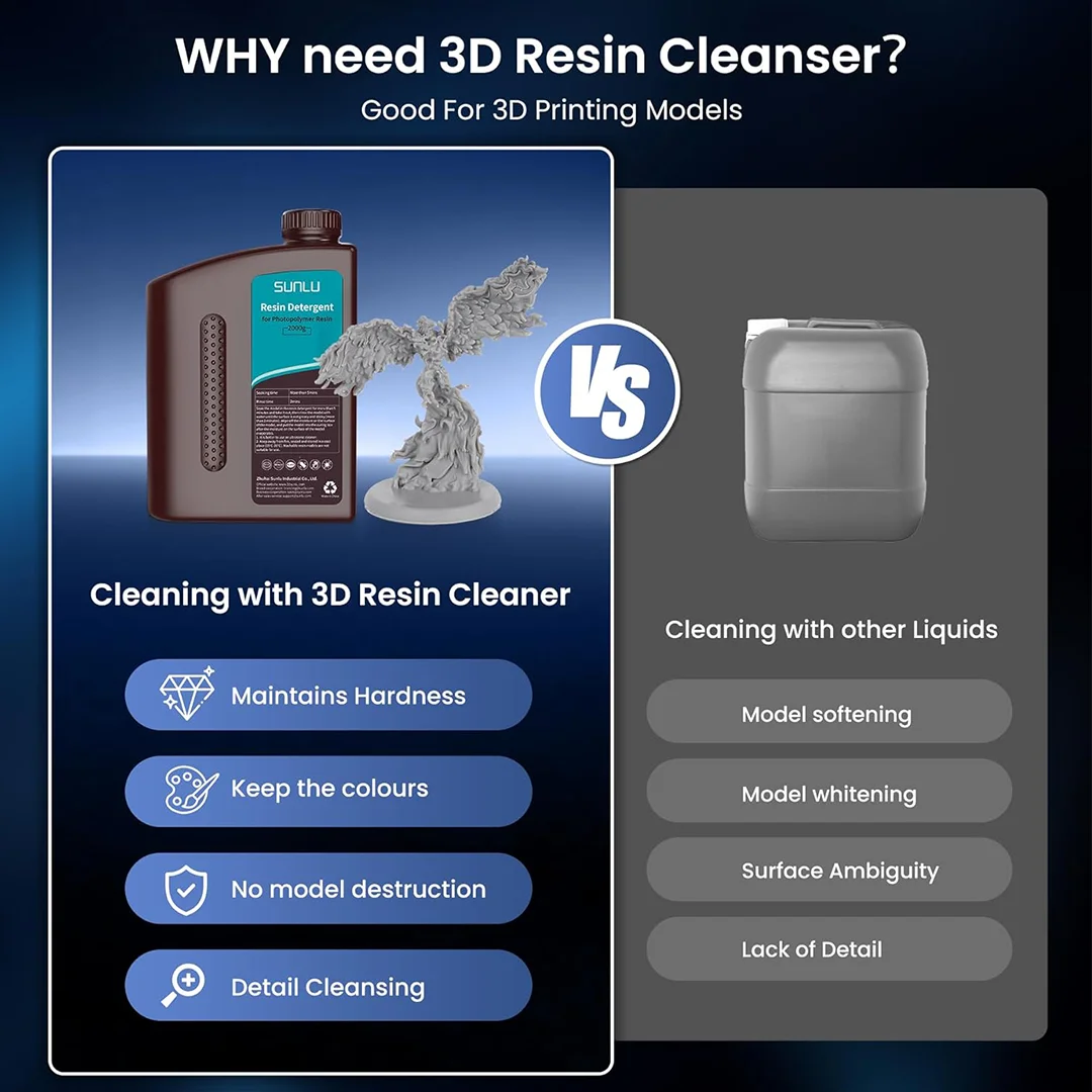  SUNLU 3D Resin Cleaner,3D Printer Resin Detergent,  Hand-Washable Cleaner for 3D Printed Resin, Non-Toxic Reusable Resin  Cleaner, Compatible with 3D Printing Resins, UV Resin, Epoxy Resin, 3KG  Pack : Industrial 