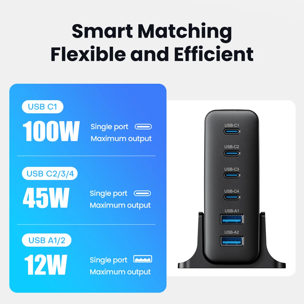 Power Charger 160W GaN USB Type C Multiple Ports PD PPS QC4.0 Desktop Fast Charger For iPhone 14 Pro Samsung S23 Macbook Laptop iPad