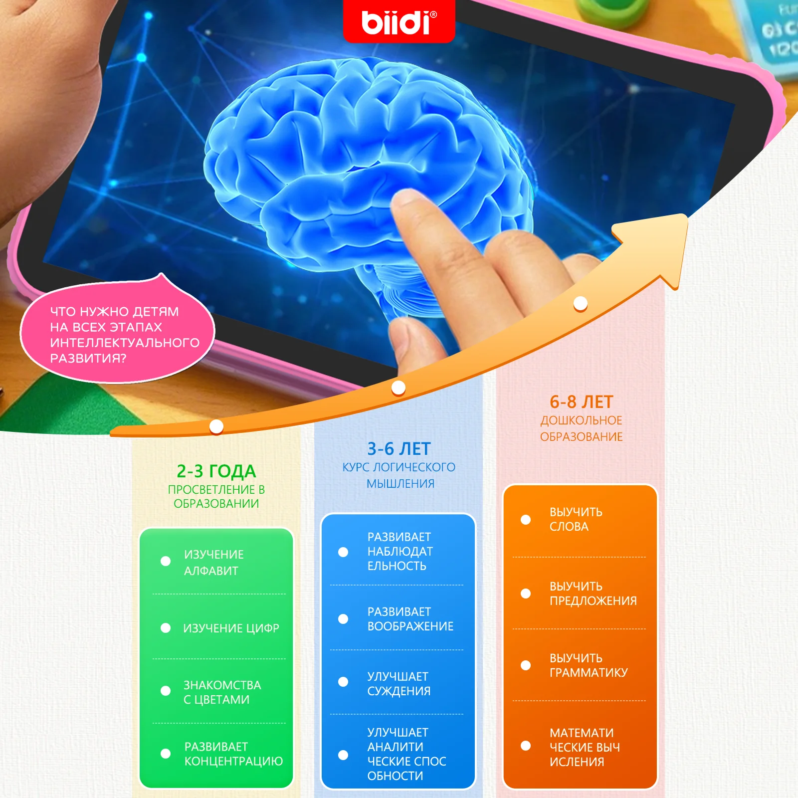 어린이용 태블릿 러시아어 카자흐어 학습 앱 학습기 32GB 7인치 HD 화면 태블릿 케이스