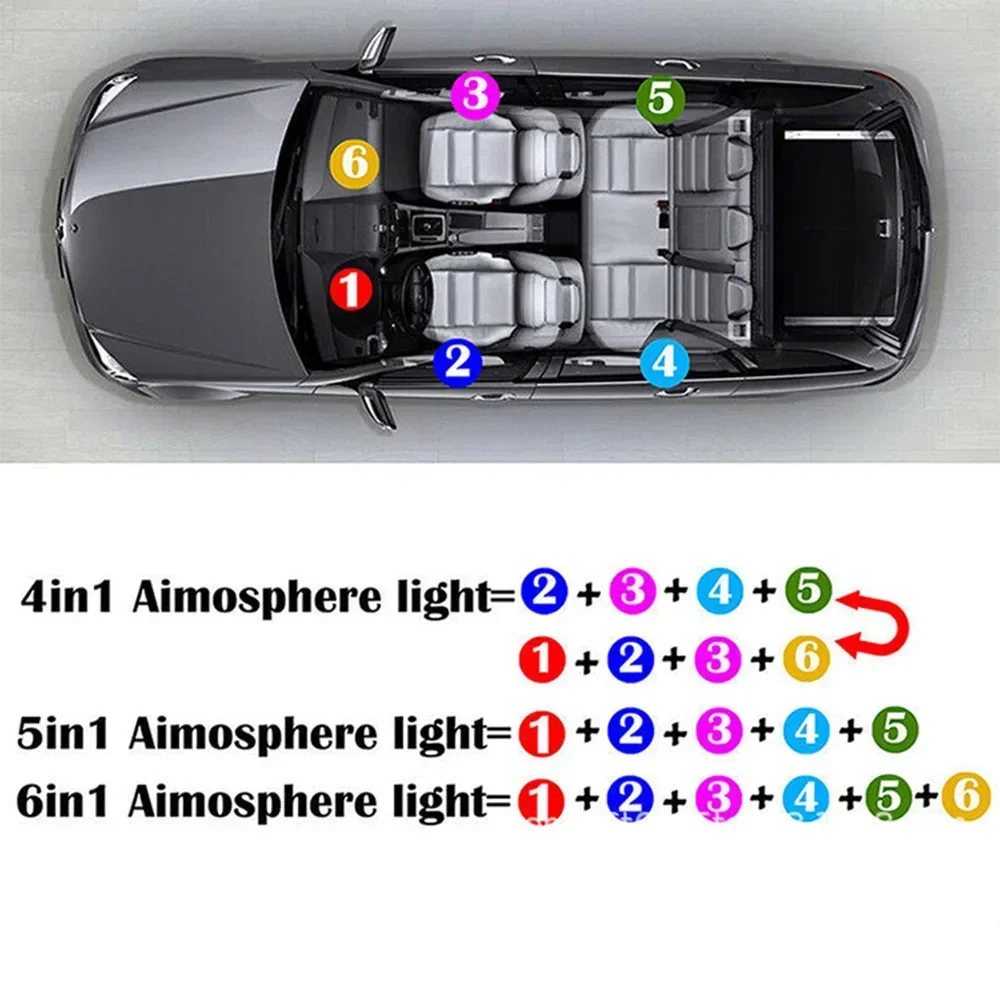 6/8M LED Atmosphere Car Light Interior 64 RGB Car Interior Acrylic Light Guide Fiber Optic Decoration Atmosphere 6 in1