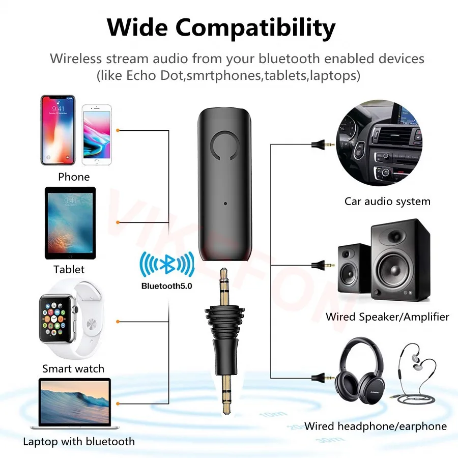 Bluetooth Adapter Receiver 5.2 aptX-Adaptive/HD with Mic
