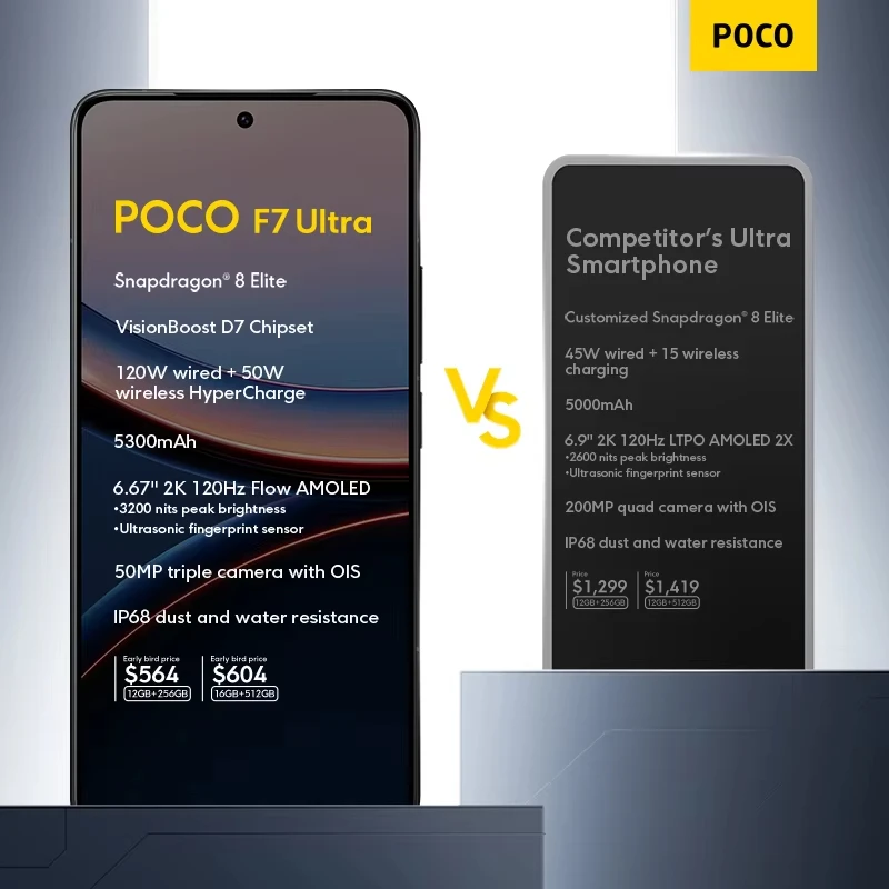 POCO F7 Ultra Global Version Smartphone Snapdragon 8 Elite 50 MP