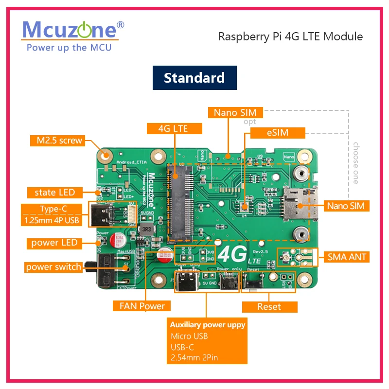 ÷  ÷ 4G LTE Cat4 ̹ ,   4B  ƮOS  , OpenWrt SSH GNSS GPS NL668-EU