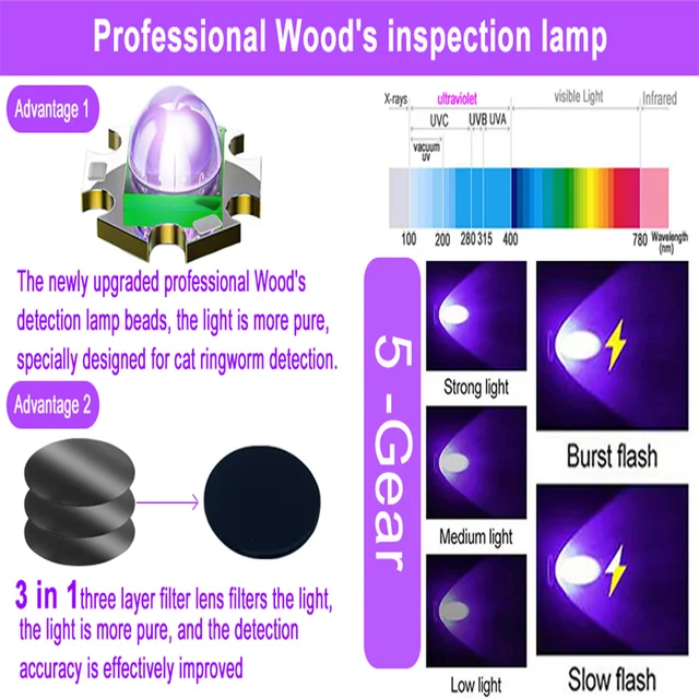 Lampada UV Ronlok Per Rilevare Tigna E Urina Animali - Luce Nera 365nm, Ricaricabile - Foto 3