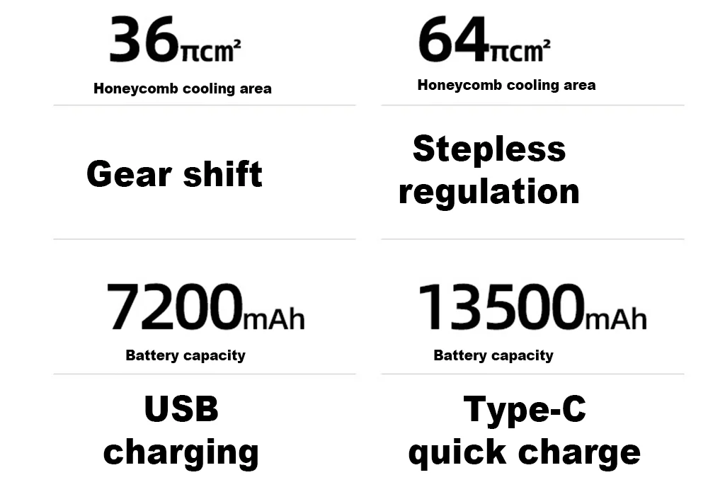 Description Picture 6 of itemNEW LED Tent Light Rechargeable Lantern Portable Emergency Night Market Light Outdoor Camping Bulb Lamp Flashlight Home