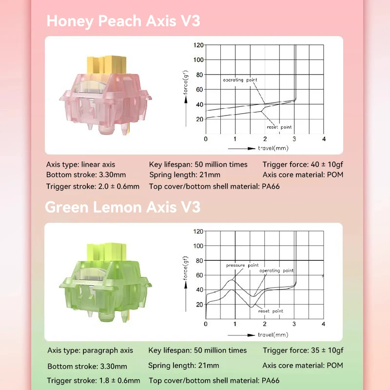 Mechanical Linear Tactile Keyboard, V3 Keyboard, Hot Swap, DIY Key Switch, 5Pin, PA66, Pre-Lubed POM