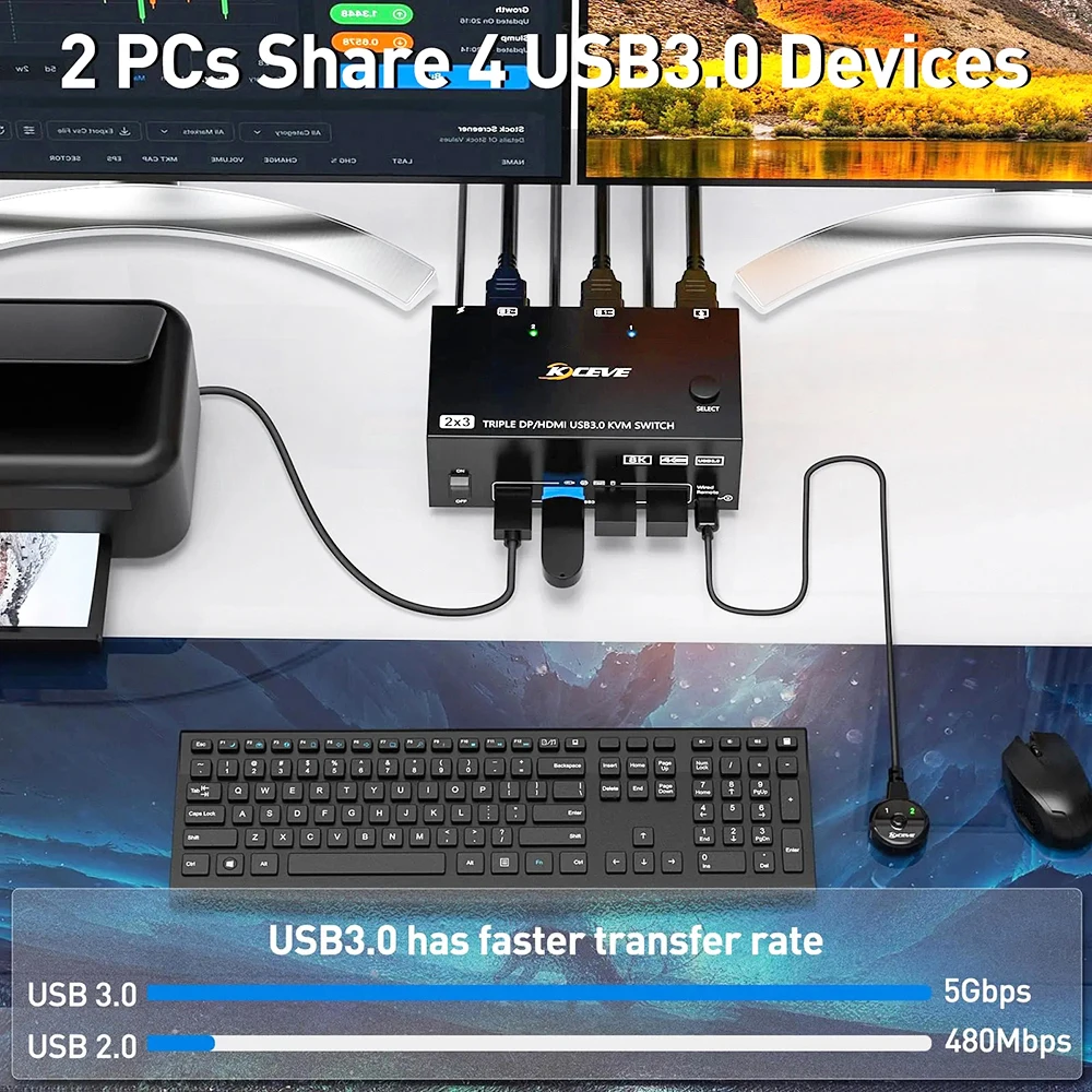 Monitores Triplos KVM Switch, 2 Displayport, HDMI-MI,