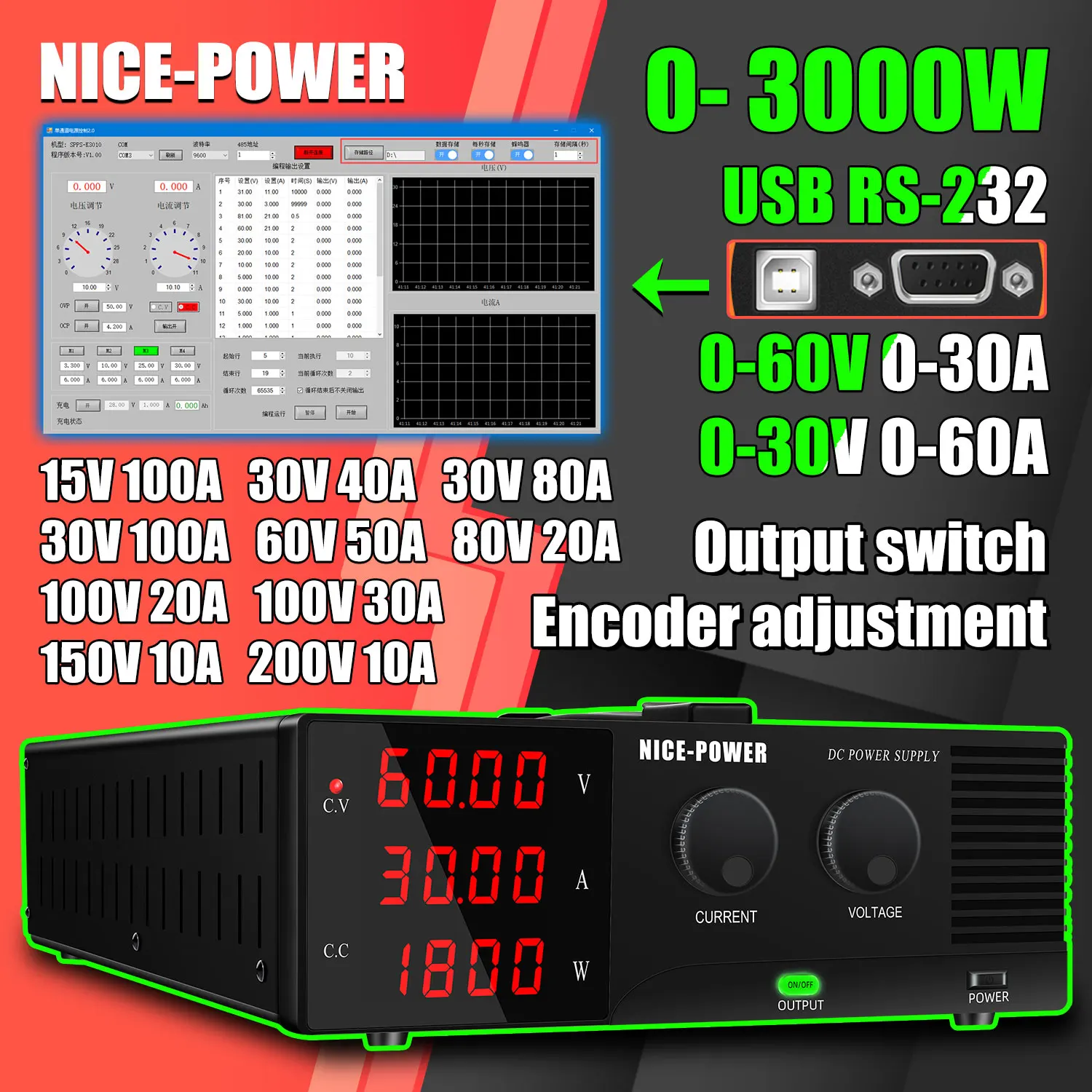 DC Power Supply Variable, Hyelec 30V 5A Adjustable Switching Regulated DC Bench Power Supply With 4 Digits LED Display, Data Hold,Coarse And Fine Adjustment With 110V Alligator Leads - View #5
