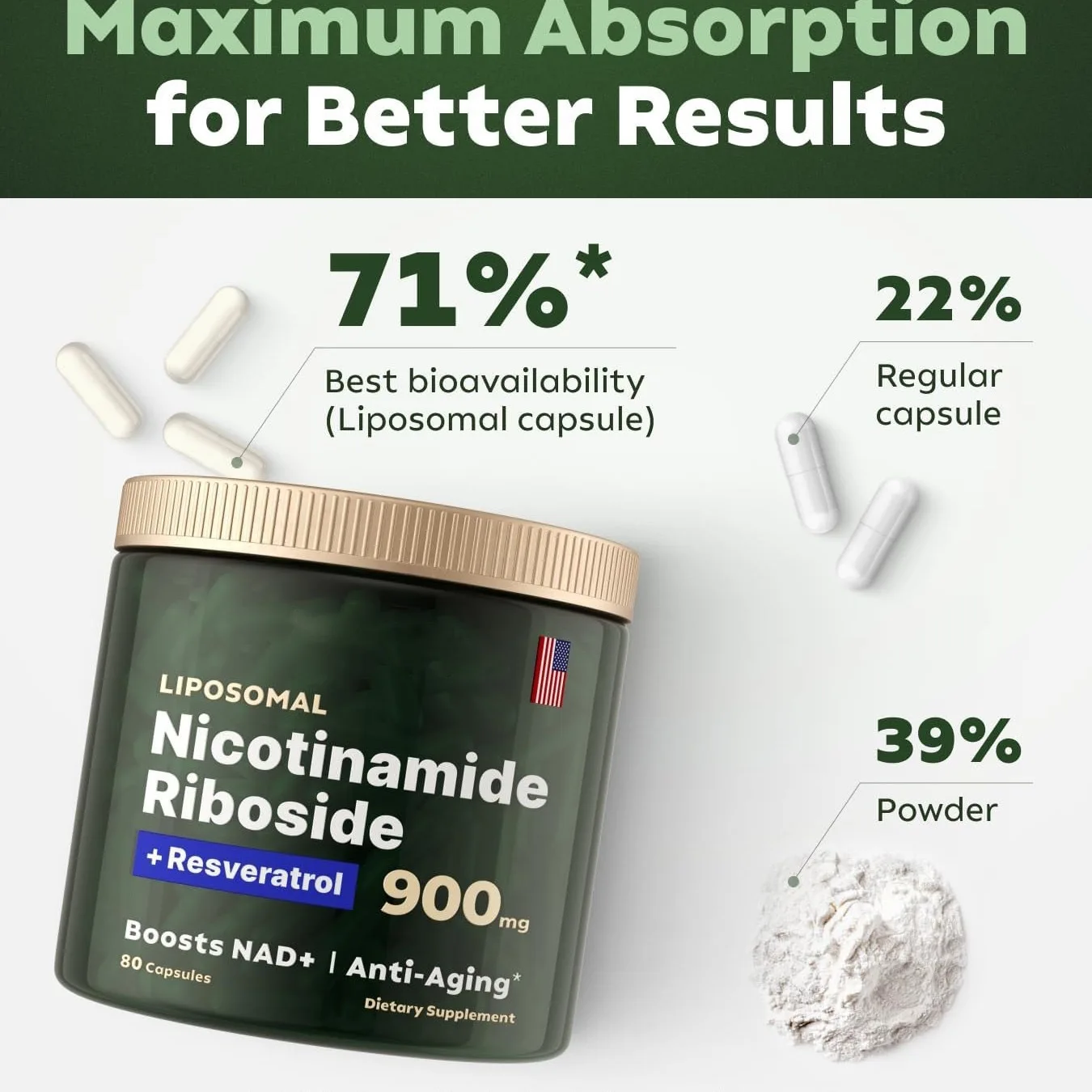 NAD+ Supplement Capsules 4 Bottles For Anti-Aging