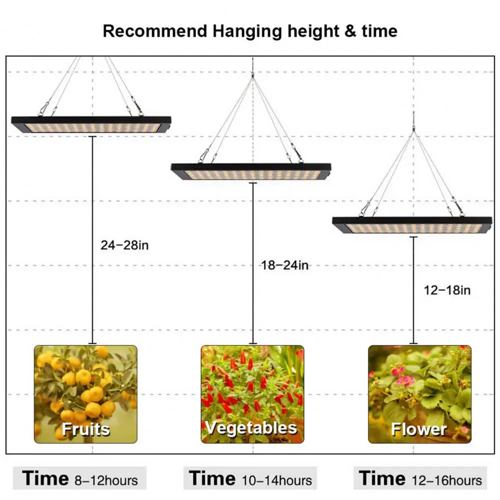 

Led Grow Light High Power 100w Full Spectrum Led Plant Grow Light with Efficient Heat Dissipation for Greenhouse Supplies