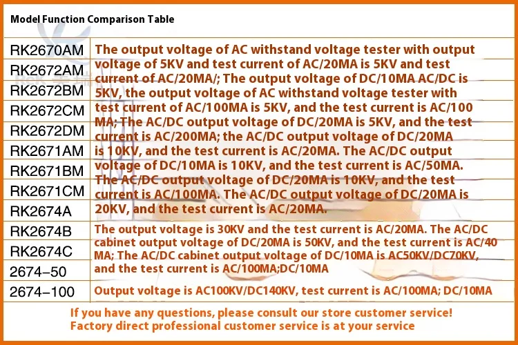 RK2670AM Withstand Voltage Tester AC 5kV 20mA Transformer Capacity 100VA Accurac