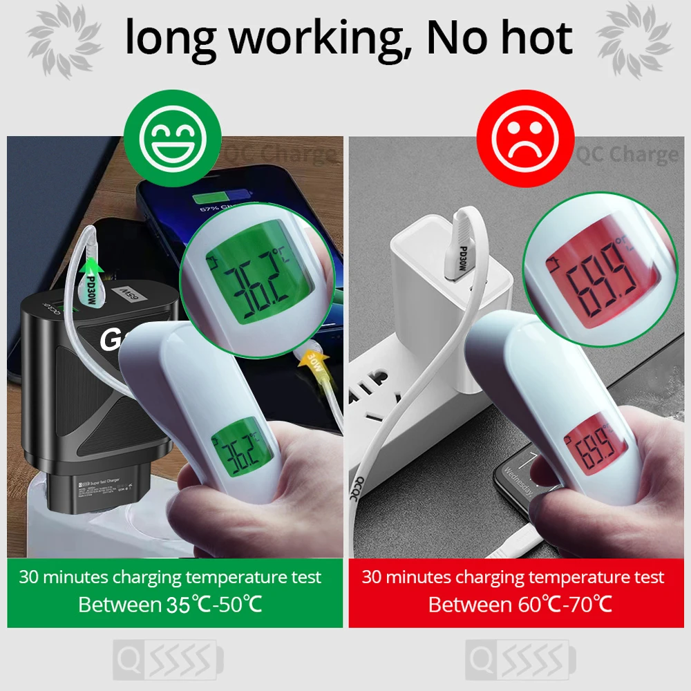 65W GAN Fast Charging QC3.0 USB Type C Charger 2 Port For iPhone Max Huawei Xiaomi Redmi Samsung EU/US Plug Wall Charger Adapter