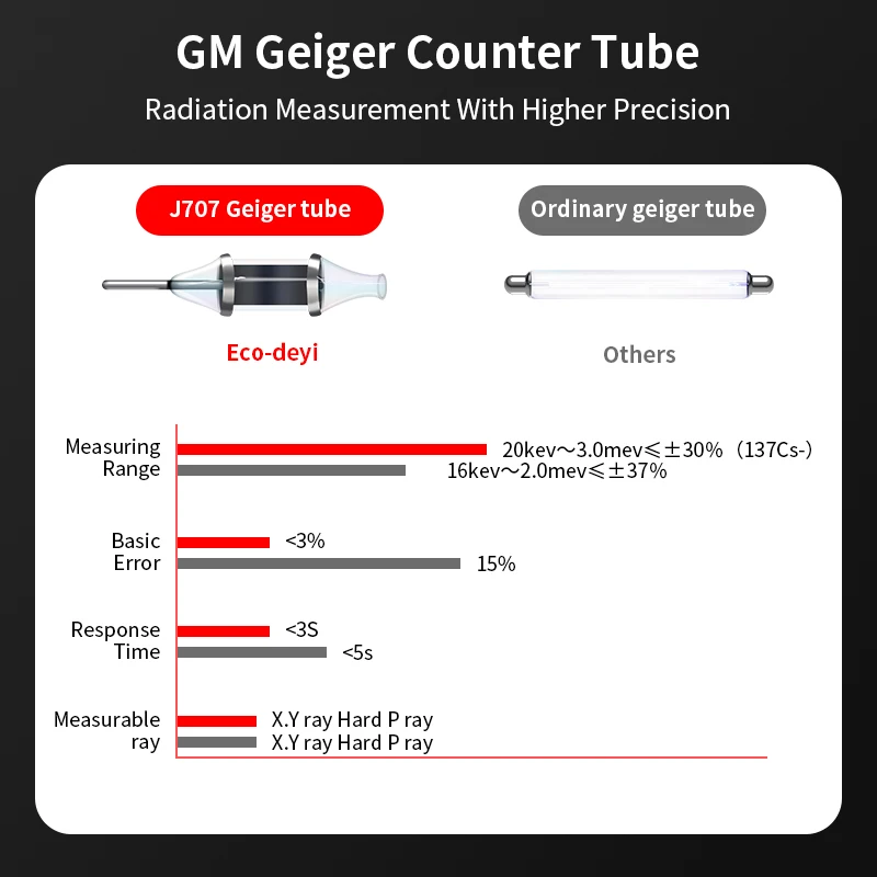 Portable WIFI nuclear radiation detector counter Beta Gamma X-ray γ-ray β-ray high precision radioactivity tester dosimeter 2