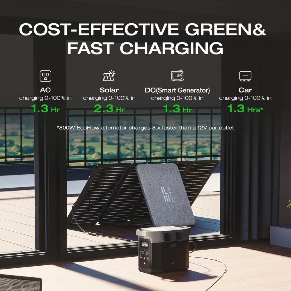 Portable Power Station 1024Wh, 1800W AC Output, Solar Generator for Home Backup, Camping & RVs - Image 5