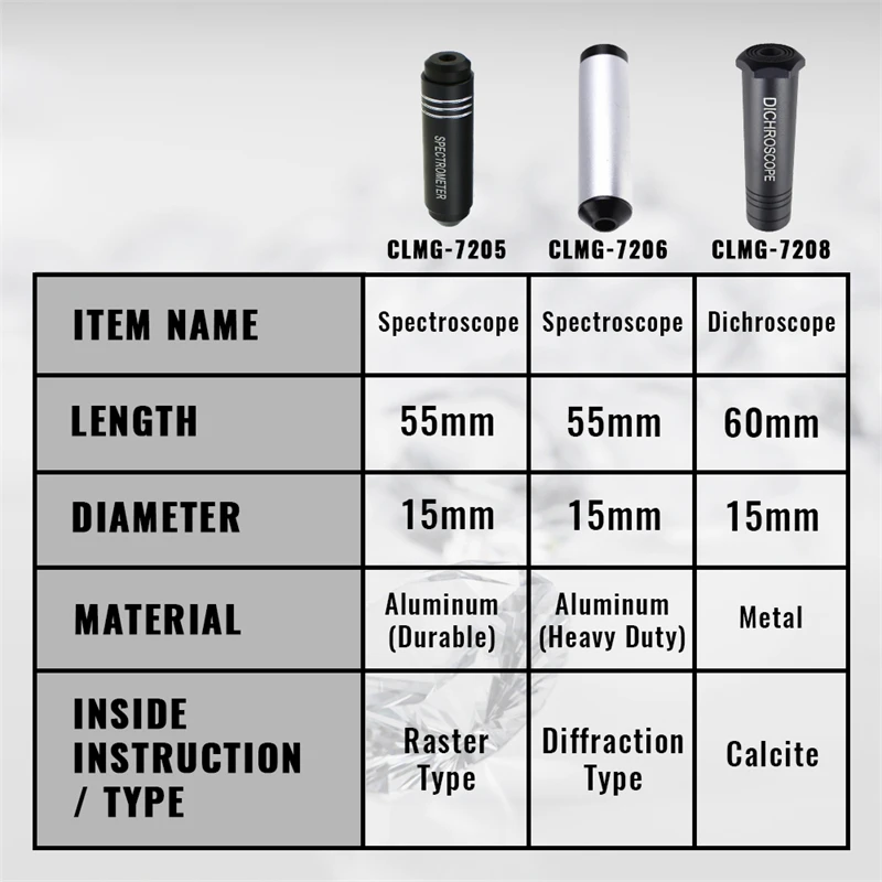 Dichroscope For Gem Calcite Dichroscope Diffraction Spectroscope Gemstone Gemological 15mm Diameter Jeweler Jewel Tester Tool gemstone testing tool