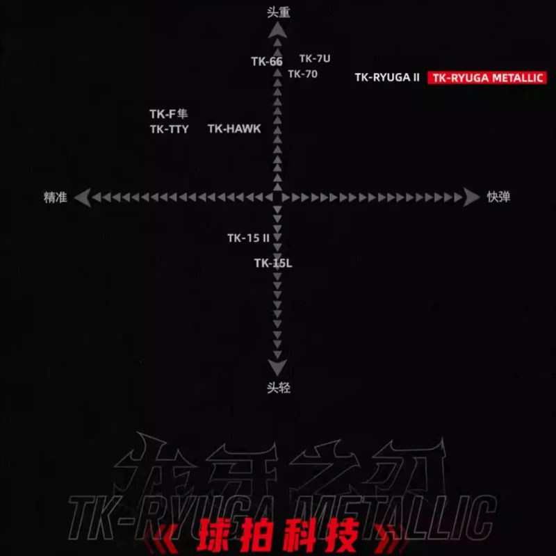 Badminton racket,badminton set,badminton racket set Badminton racket Dragon Tooth Blade for VICTOR