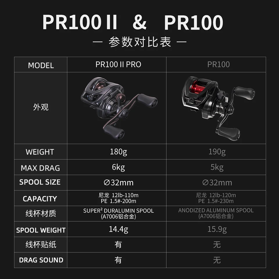 2025 NEW DAIWA PR100 Ⅱ Fishing Reel Baitcast Reel 3+1BB Gear