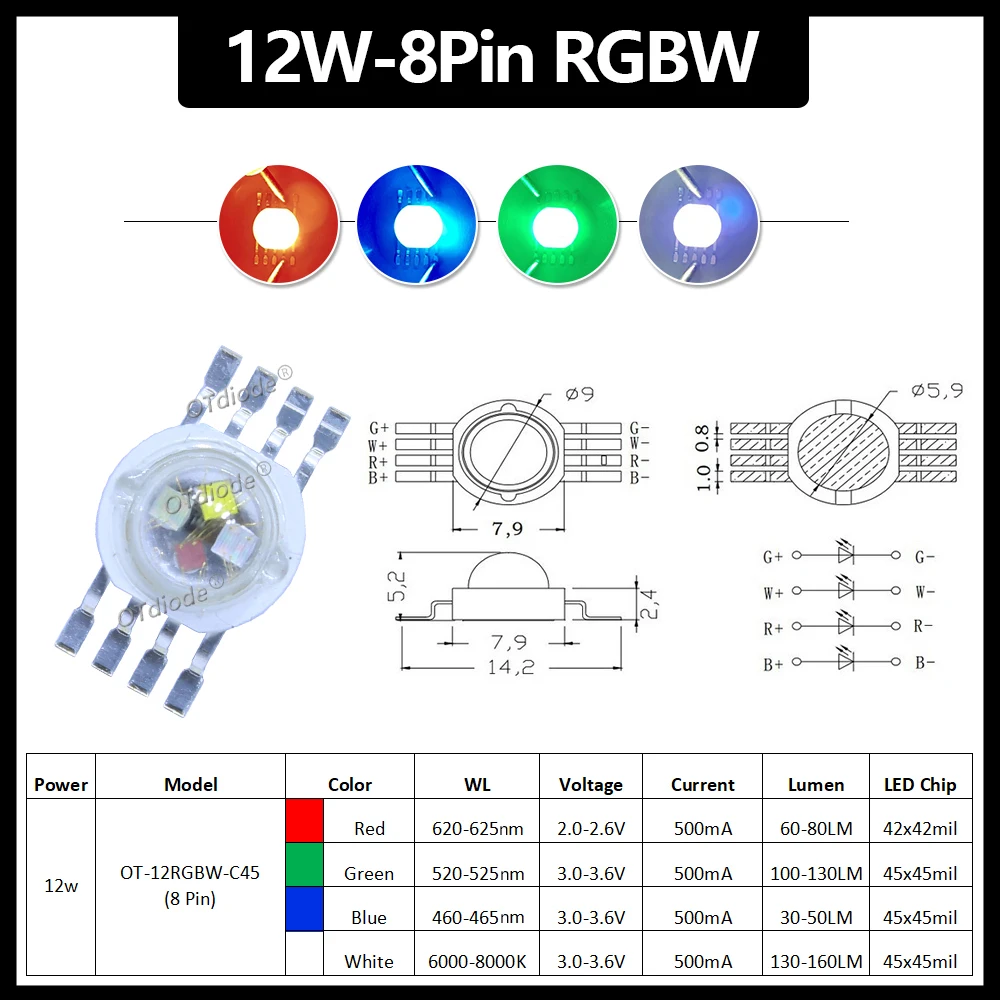 ตัวเลือกสินค้า แผง LED สีสันสดใส ปรับแสงได้หลากหลาย