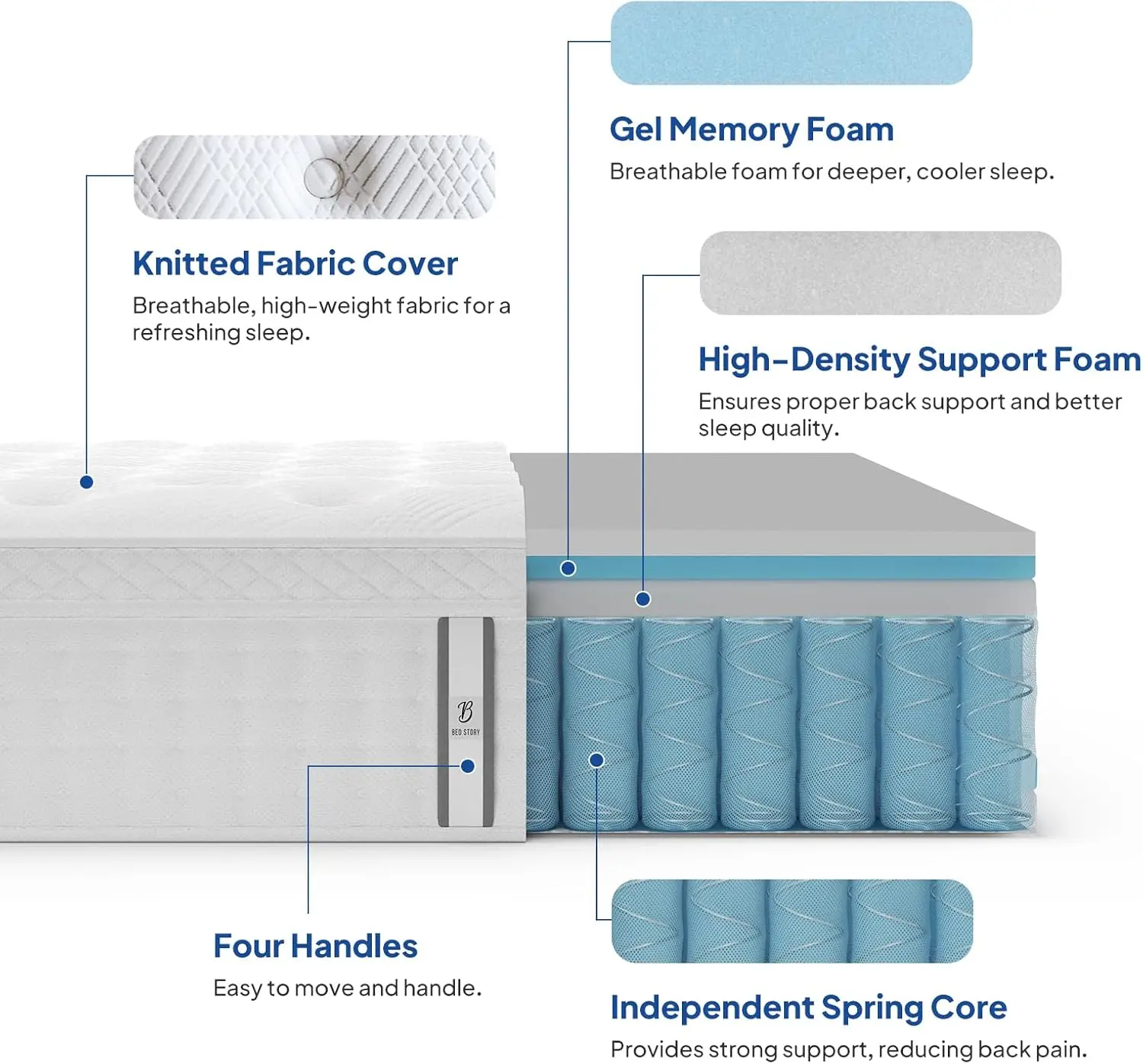 12-Inch Queen Memory Foam Hybrid Mattress, Extra Plush Euro Top, Deep Sleep, Lumbar Support, Fiberglass-Free, No Odor. 6