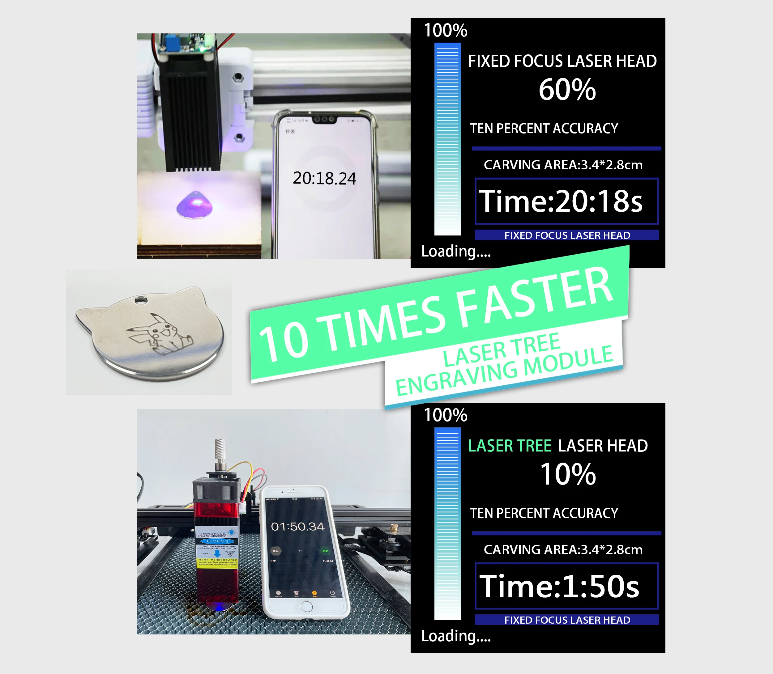LASER TREE 450nm 80W Blue Laser Head TTL PWM Laser Cutting Module for Laser Engraving Machine Wood Working Tools and Accessories mobile woodworking bench